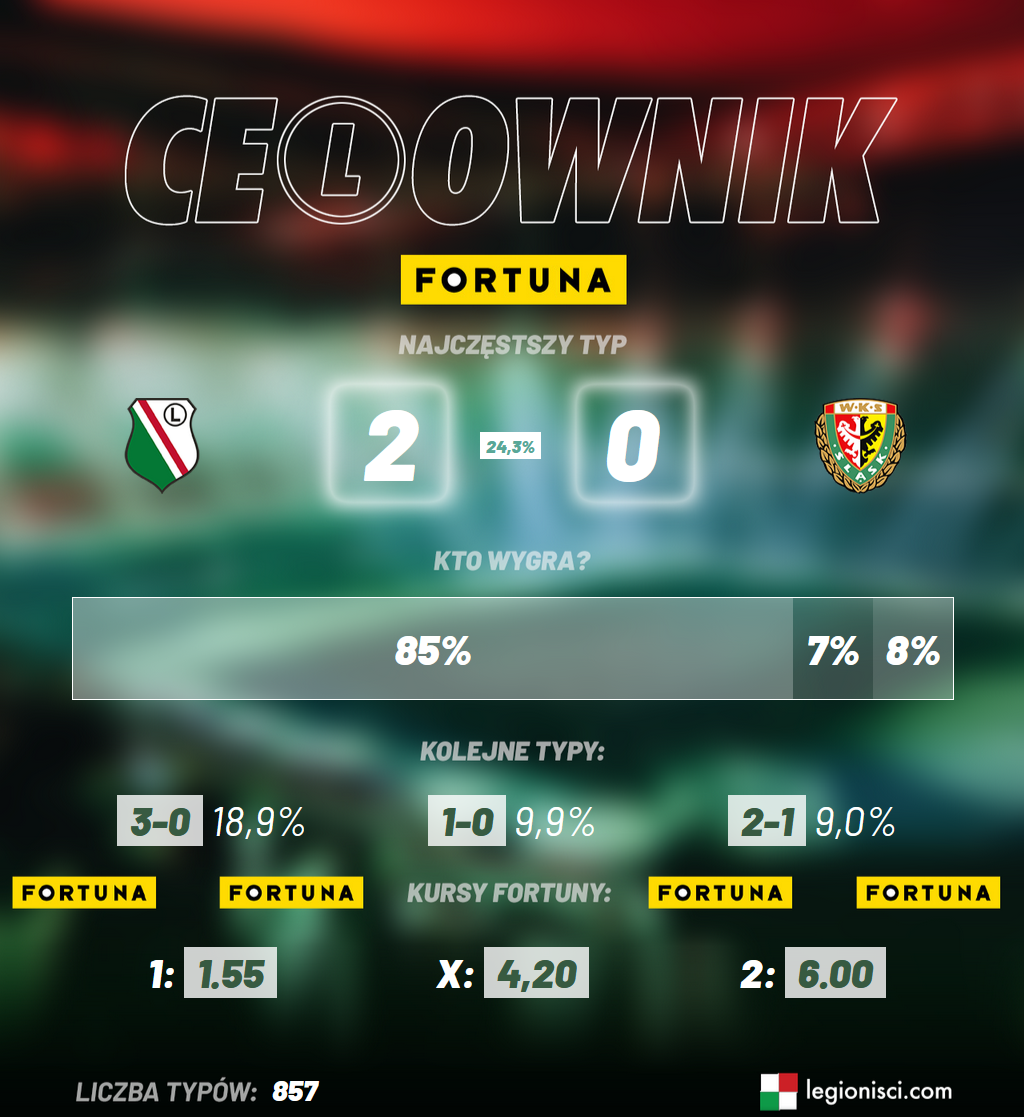 Ce(L)ownik