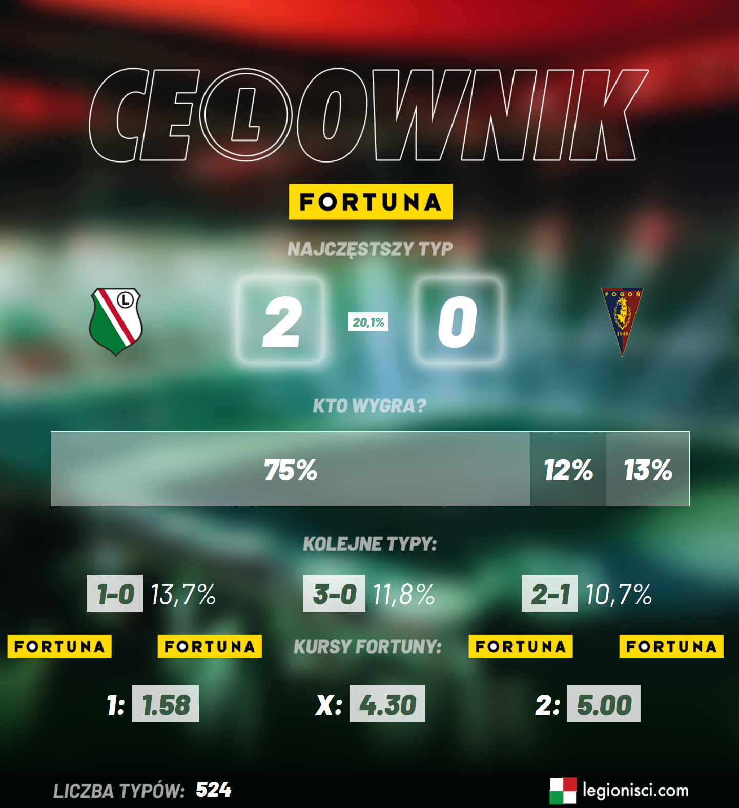 celownik, Pogoń