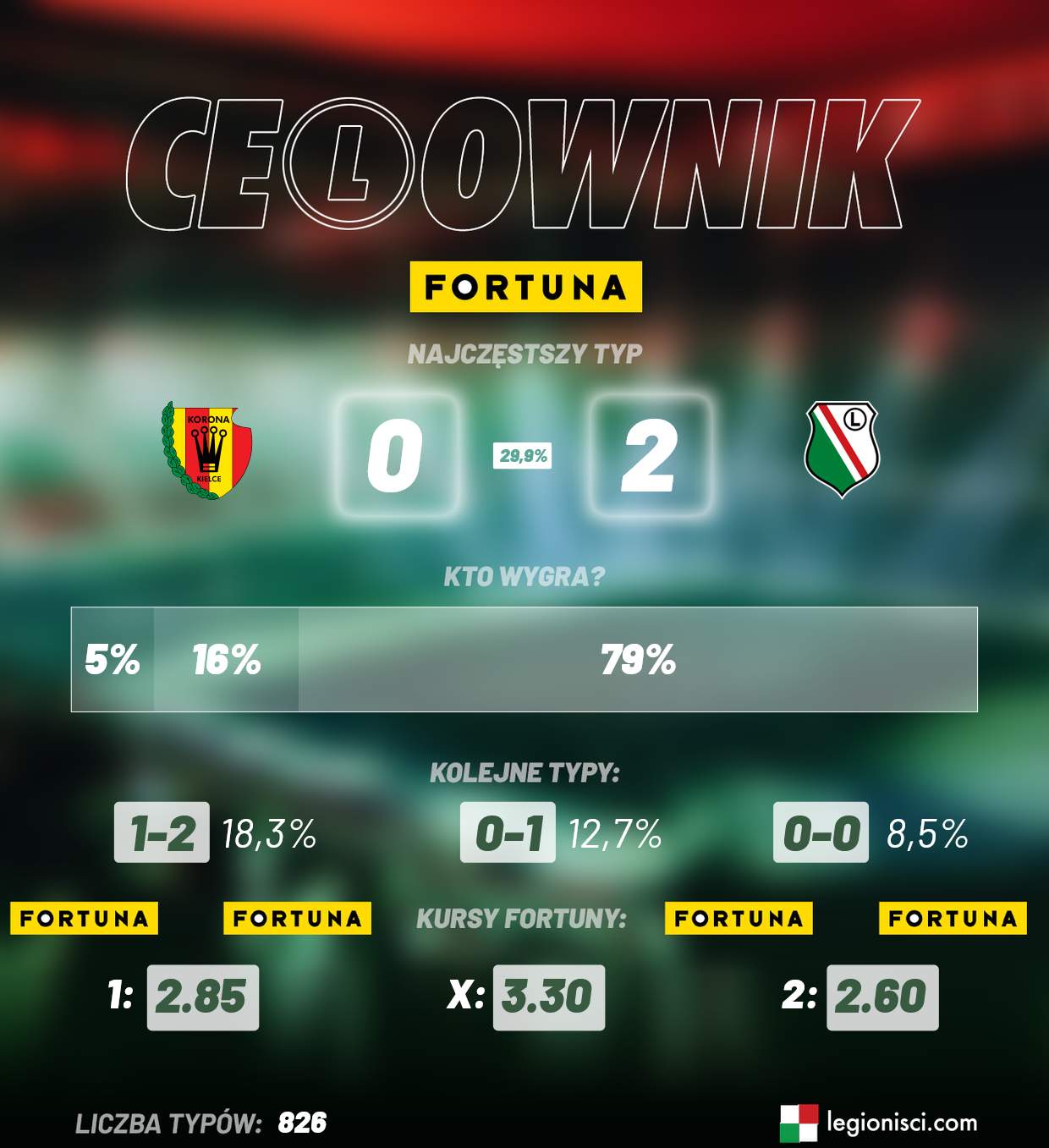 celownik Korona