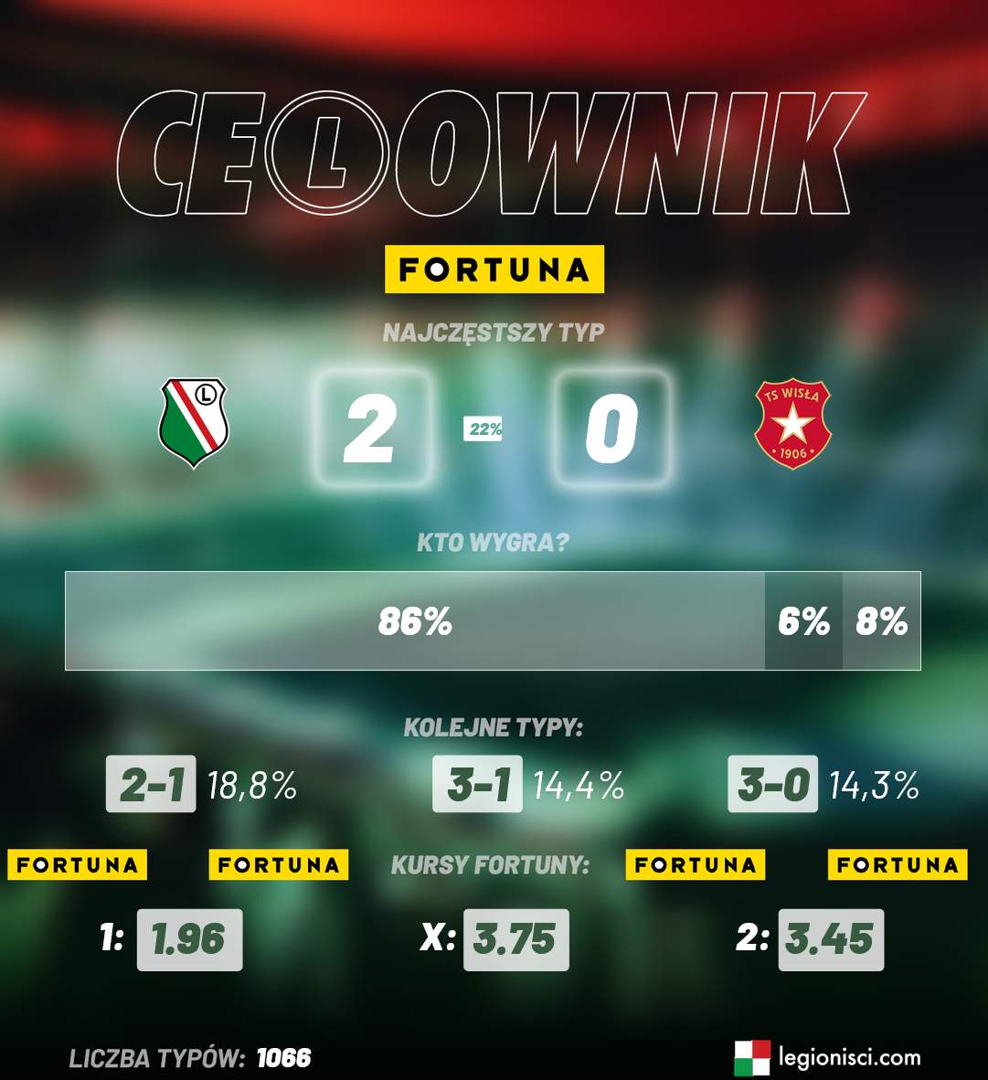 Legia Warszawa - Wisła Kraków celownik