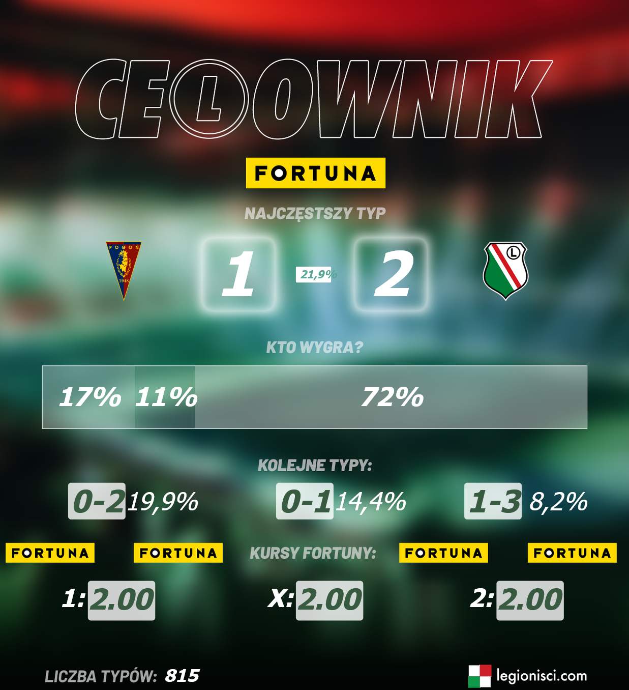 celownik Pogoń