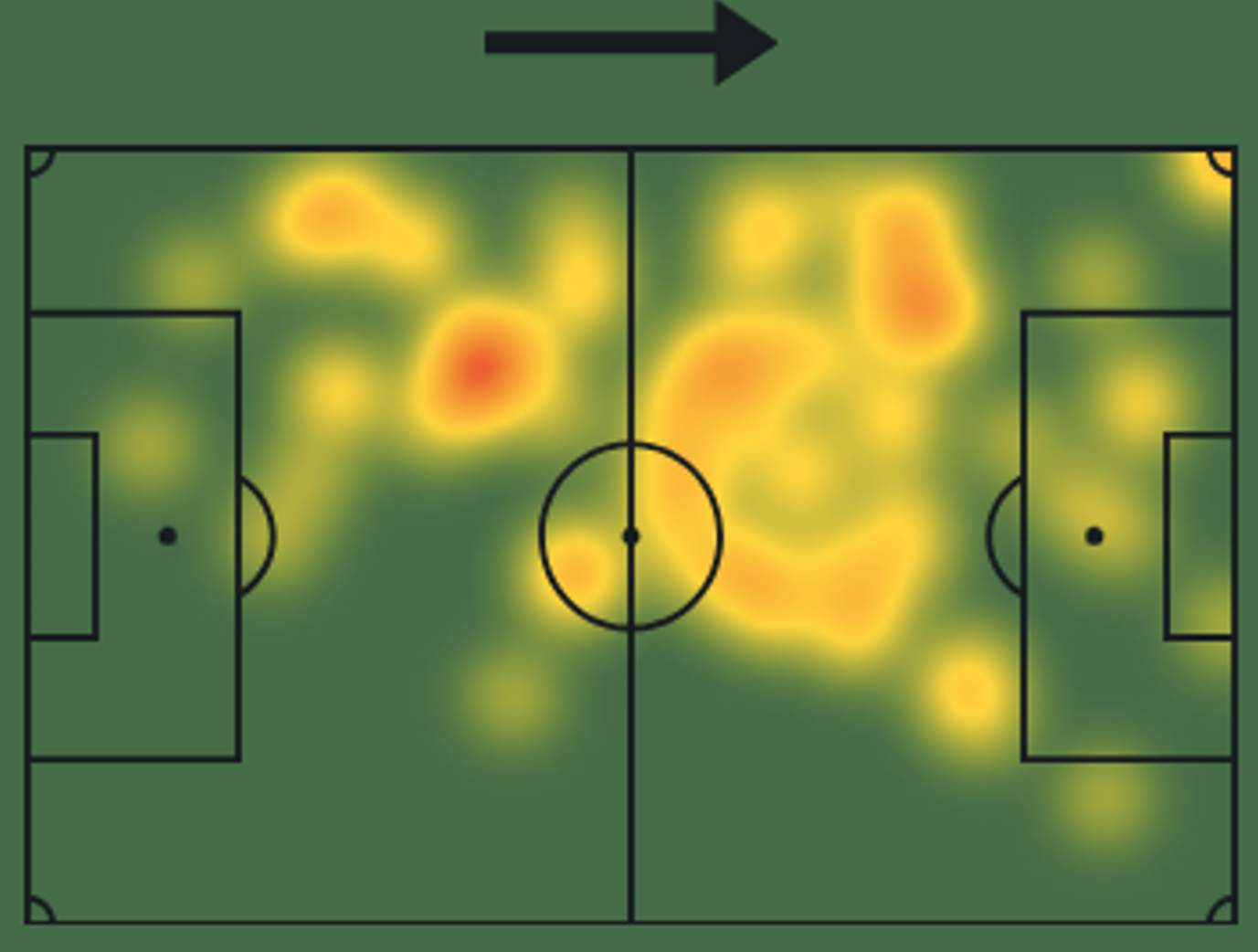 heatmap Bartosz Kapustka Zagłębie Lubin