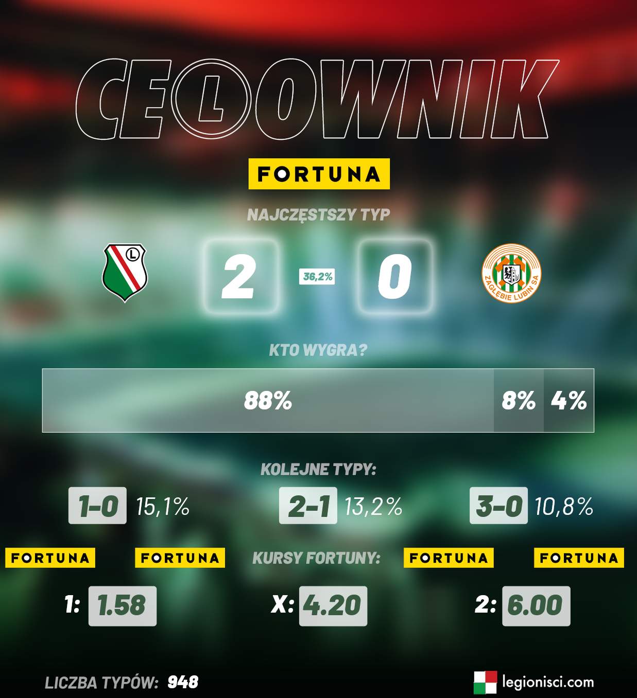 celownik Zagłębie
