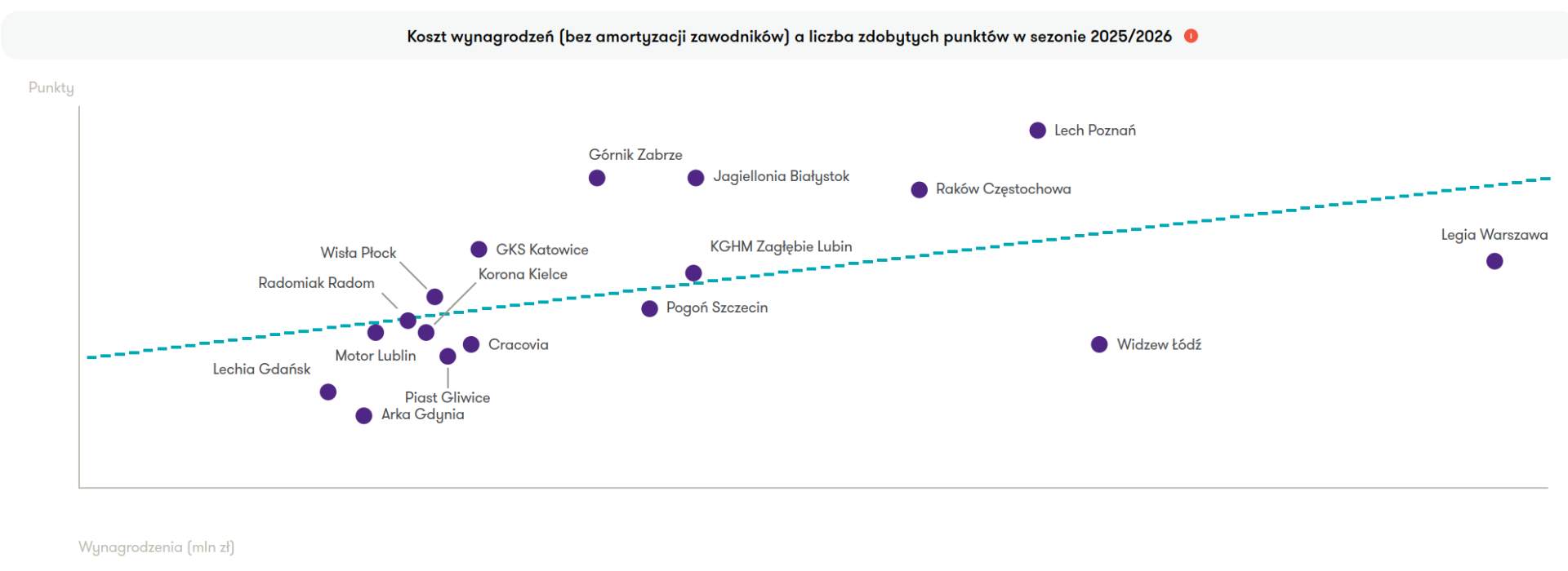punkt 2025/2026 sezon Grant Thornton