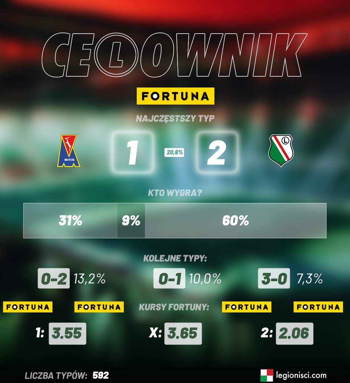 Motor Lublin - Legia Warszawa ceLownik