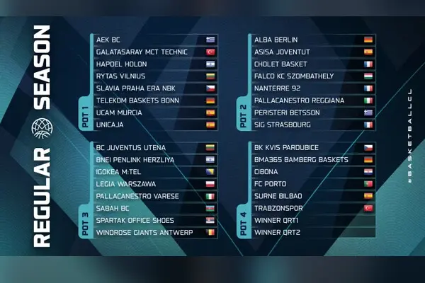 W środę losowanie grup BCL. Podział na koszyki
