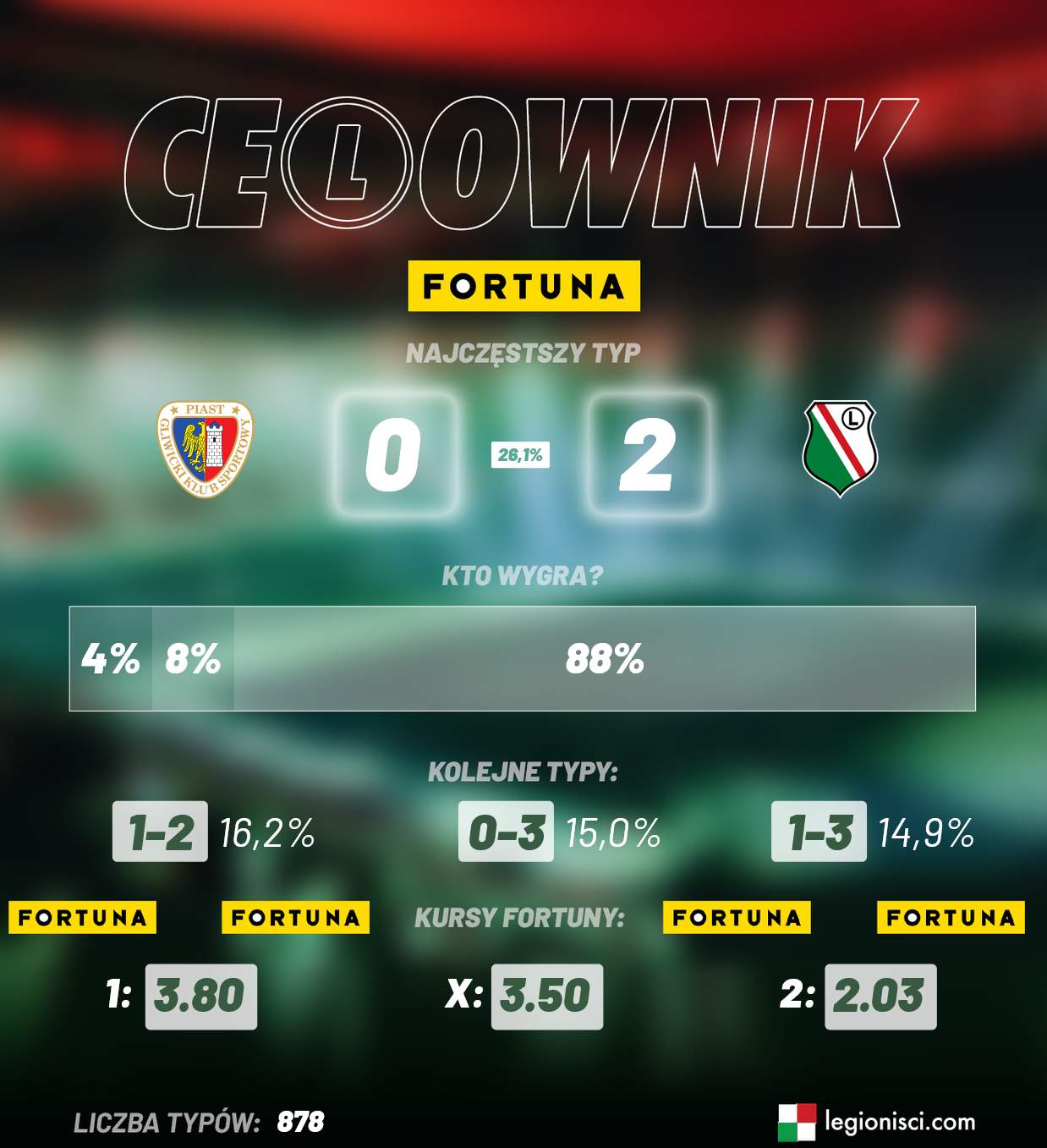 celownik Piast Gliwice