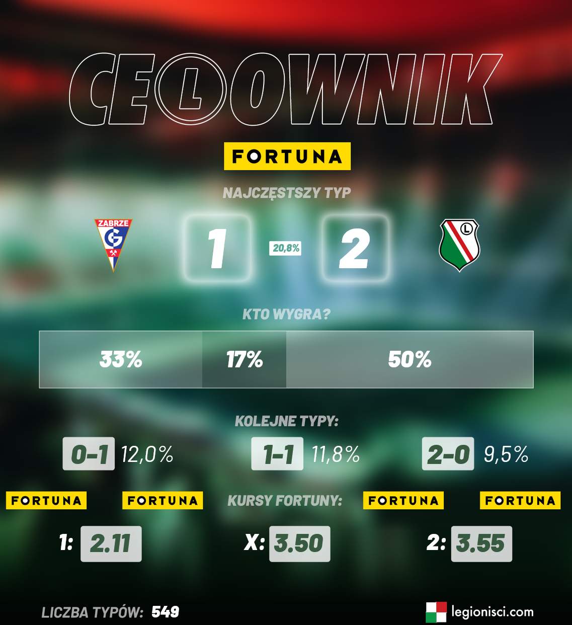 Górnik Zabrze - Legia Warszawa celownik